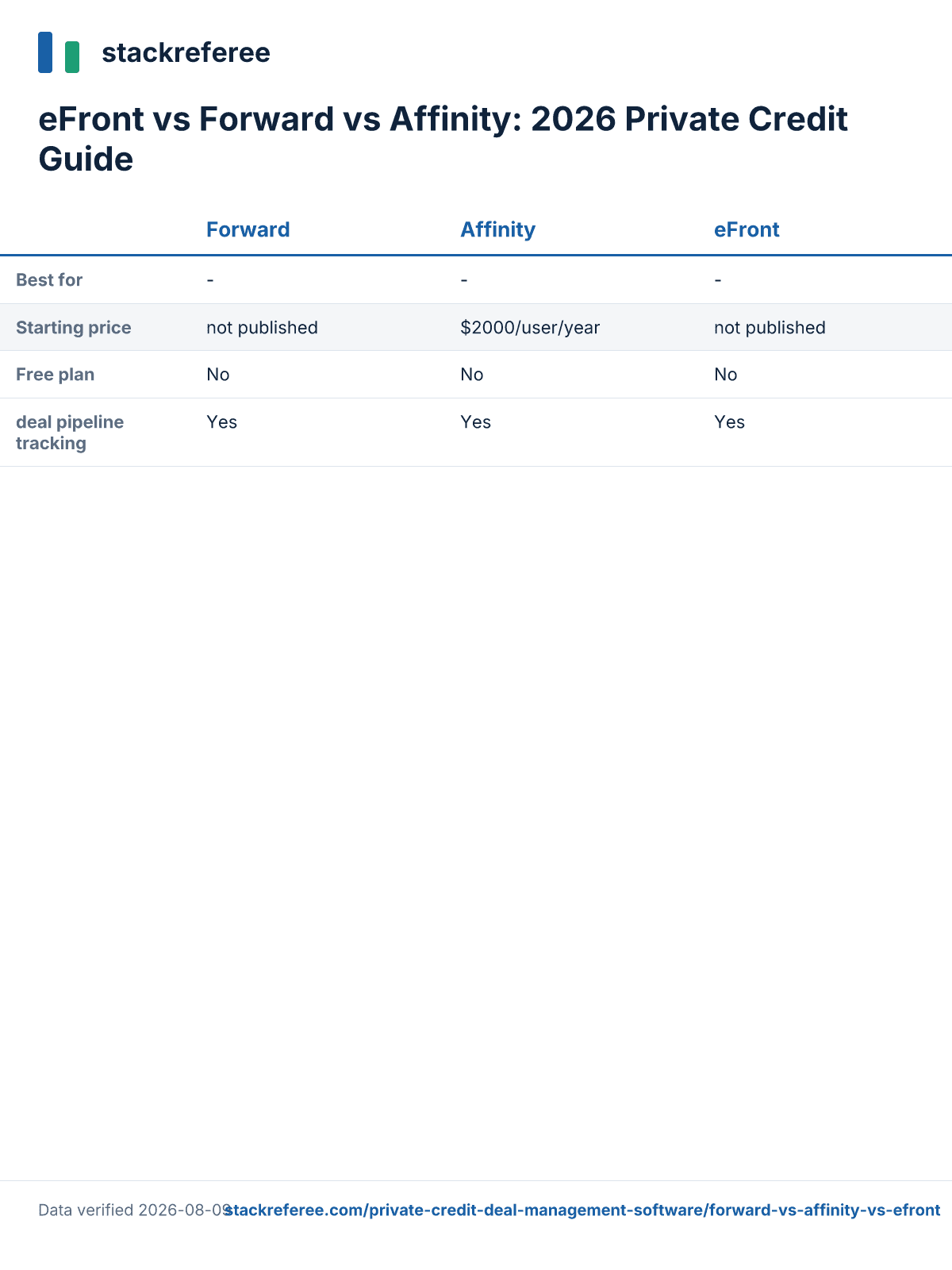 Comparison scorecard: eFront vs Forward vs Affinity - pricing and features side by side