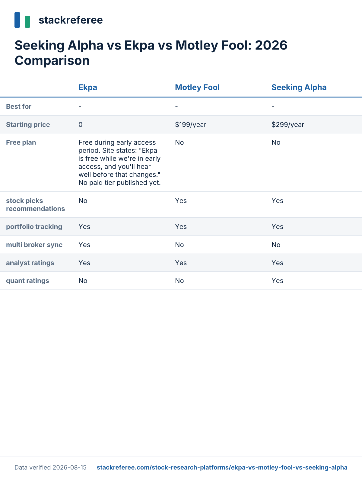 Comparison scorecard: Seeking Alpha vs Ekpa vs Motley Fool - pricing and features side by side